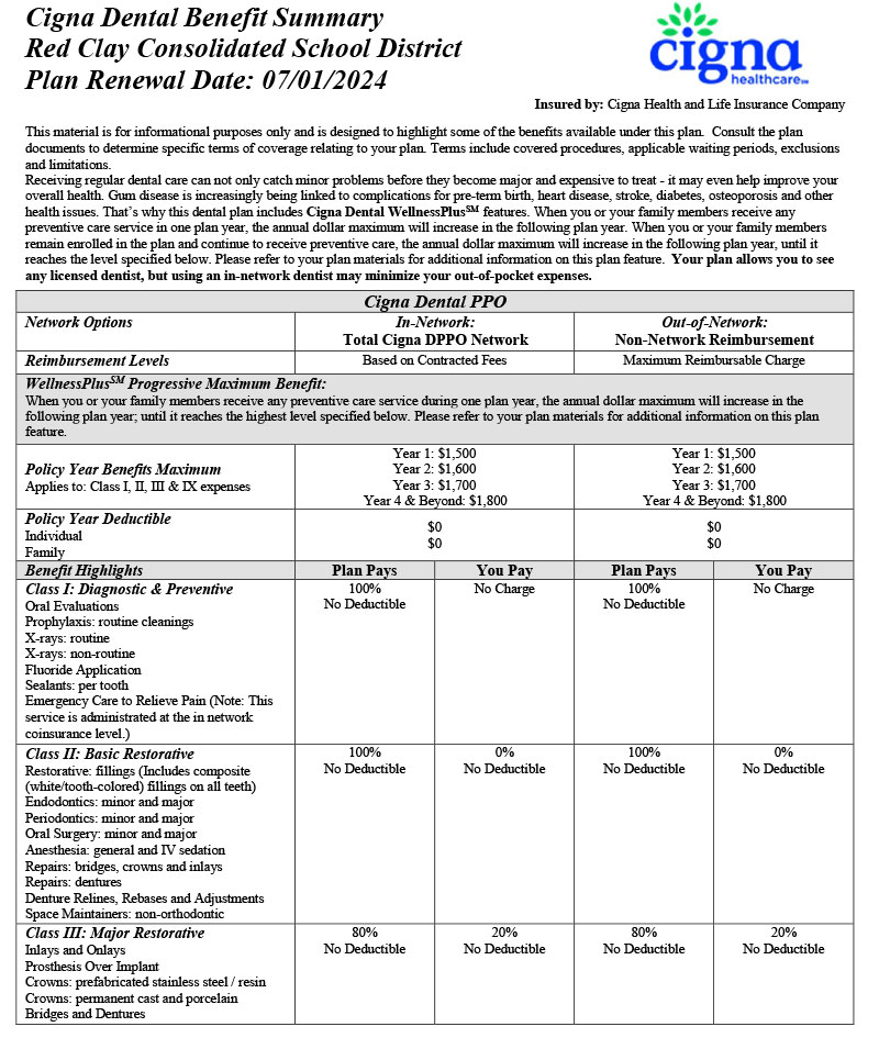 Benefit Summary Cigna